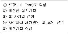2011년 1회 필기 22번 문제 이미지