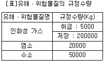 2011년 1회 필기 87번 문제 이미지