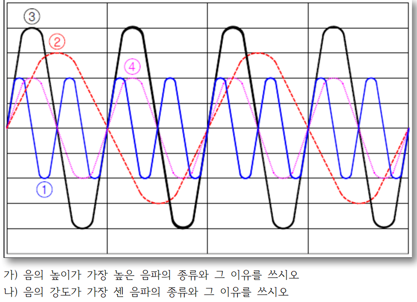 2011년 2회 필답형 3번 문제 이미지