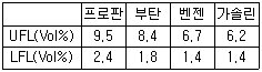 2011년 2회 필기 98번 문제 이미지
