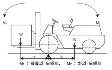 2번 해설 이미지
