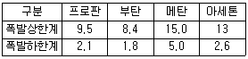 2011년 3회 필기 97번 문제 이미지