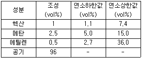 2011년 3회 필기 100번 문제 이미지