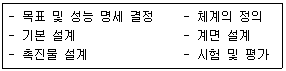 2012년 1회 필기 29번 문제 이미지