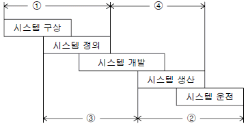 2012년 1회 필기 34번 문제 이미지