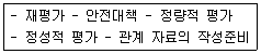 2012년 2회 필기 38번 문제 이미지