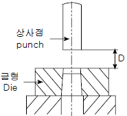 2012년 2회 필기 47번 문제 이미지
