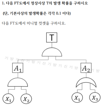 2012년 3회 필답형 1번 문제 이미지