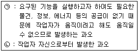 2012년 3회 필기 24번 문제 이미지