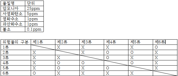 10번 해설 이미지