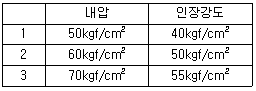 2013년 2회 필기 49번 문제 이미지