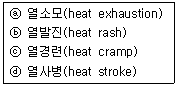 2014년 1회 필기 24번 문제 이미지