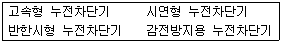 2014년 1회 필기 68번 문제 이미지