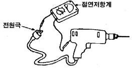 2014년 1회 필기 77번 문제 이미지