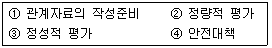 2014년 2회 필기 34번 문제 이미지
