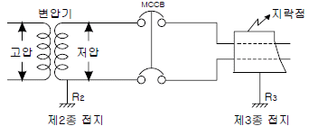 2014년 2회 필기 65번 문제 이미지