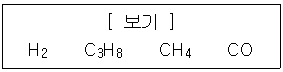 2014년 2회 필기 88번 문제 이미지