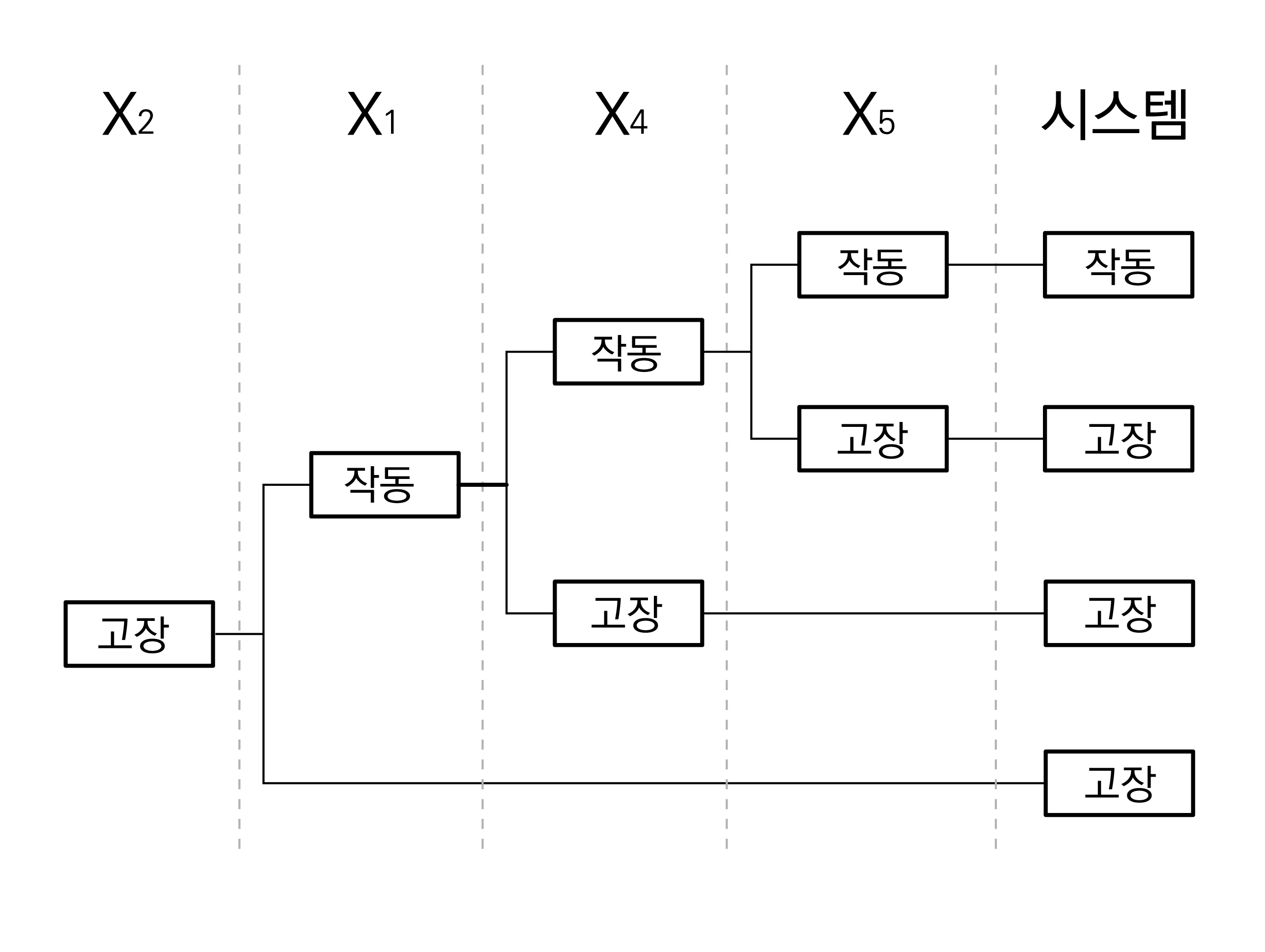 9번 정답 이미지
