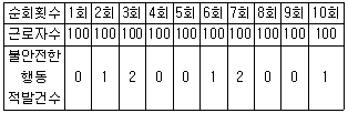 2014년 3회 필기 8번 문제 이미지