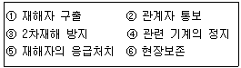 2014년 3회 필기 9번 문제 이미지