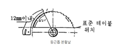 13번 해설 이미지
