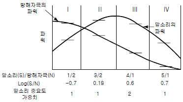 2015년 2회 필기 32번 문제 이미지
