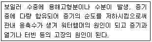 2015년 2회 필기 55번 문제 이미지