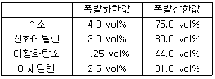 2015년 2회 필기 95번 문제 이미지