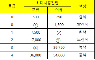2015년 3회 필답형 4번 문제 이미지