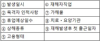 2015년 3회 필답형 11번 문제 이미지