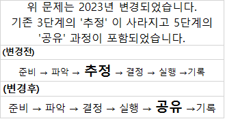 12번 해설 이미지