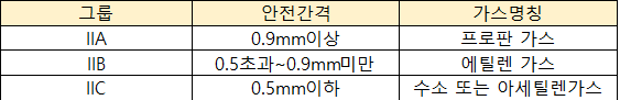 2번 정답 이미지