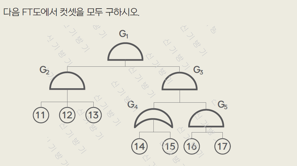 2016년 1회 필답형 3번 문제 이미지