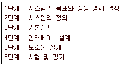 2016년 1회 필기 24번 문제 이미지
