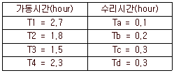 2016년 1회 필기 32번 문제 이미지