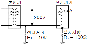2016년 1회 필기 79번 문제 이미지