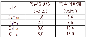 2016년 1회 필기 88번 문제 이미지