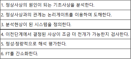 2016년 2회 필답형 9번 문제 이미지