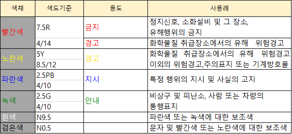 10번 해설 이미지