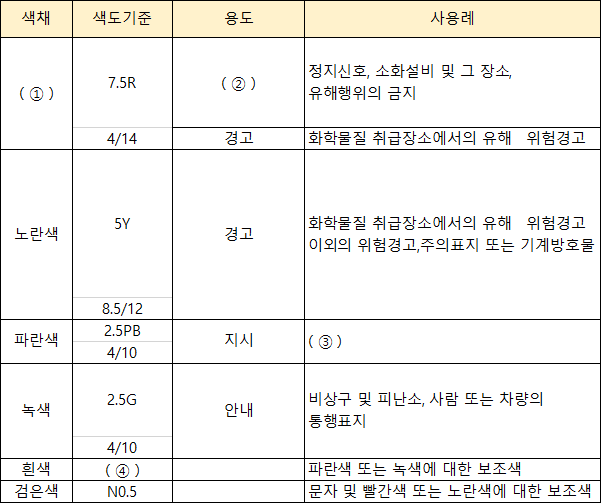 2016년 2회 필답형 10번 문제 이미지