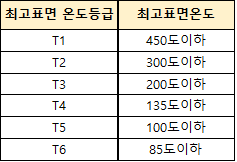 14번 해설 이미지