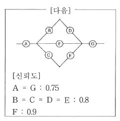 2016년 2회 필기 21번 문제 이미지