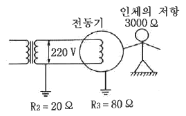 2016년 2회 필기 78번 문제 이미지