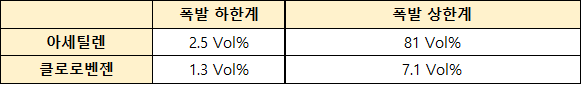 2016년 3회 필답형 6번 문제 이미지