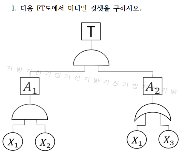 2017년 1회 필답형 1번 문제 이미지