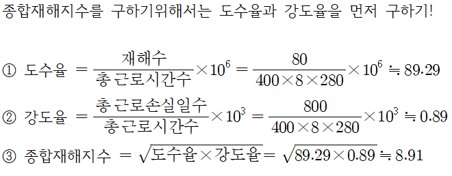 2번 정답 이미지