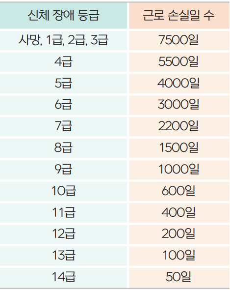 5번 해설 이미지