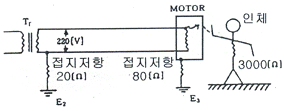 2017년 2회 필기 63번 문제 이미지