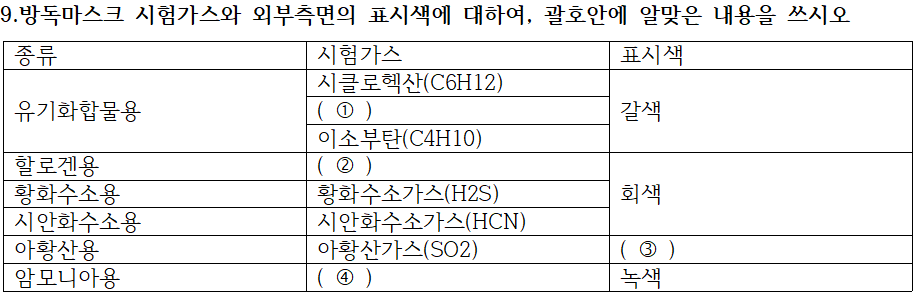 2017년 3회 필답형 9번 문제 이미지