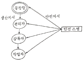 2017년 3회 필기 14번 문제 이미지